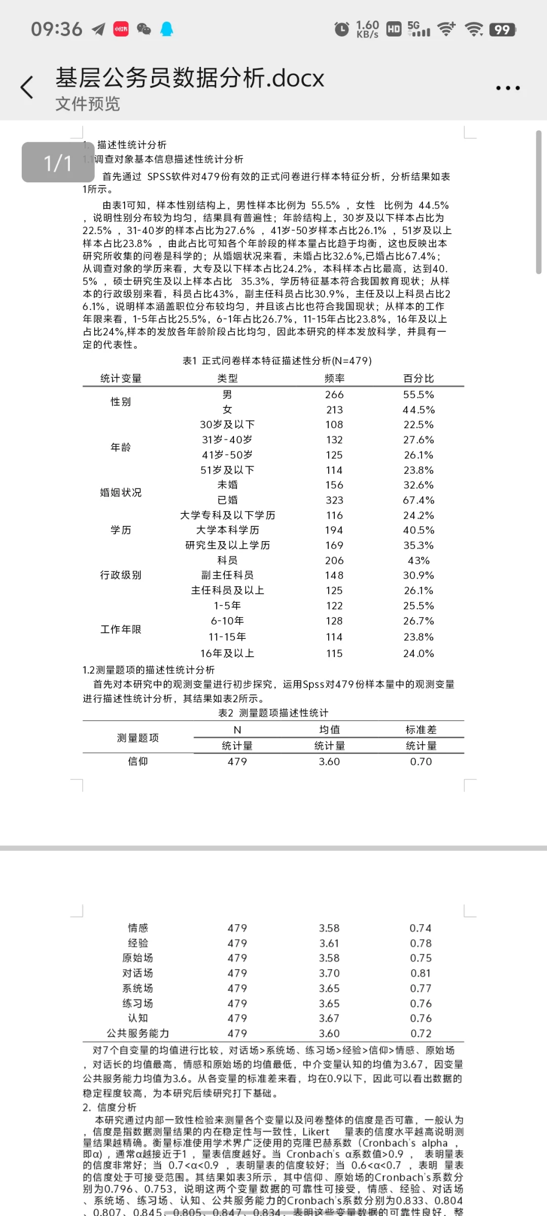 花1000做的spss数据分析大家觉得值吗