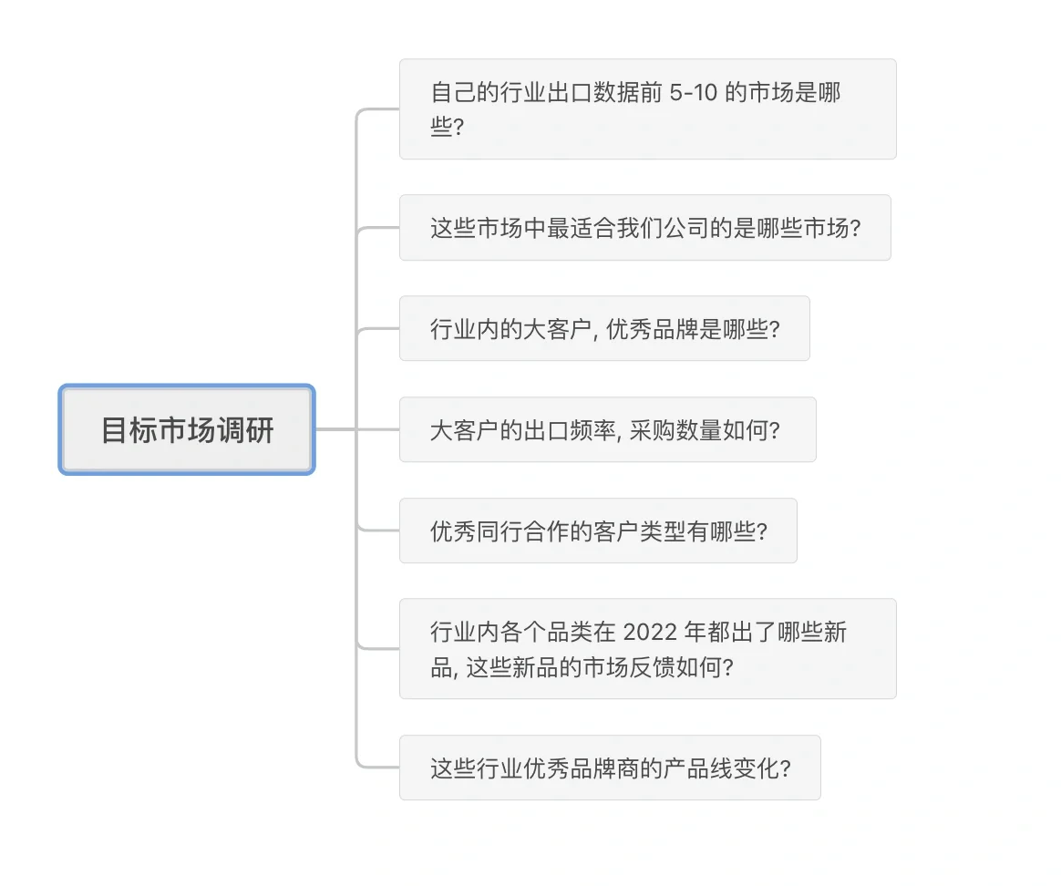 比起外贸开发，这步更重要之外贸市场调研篇