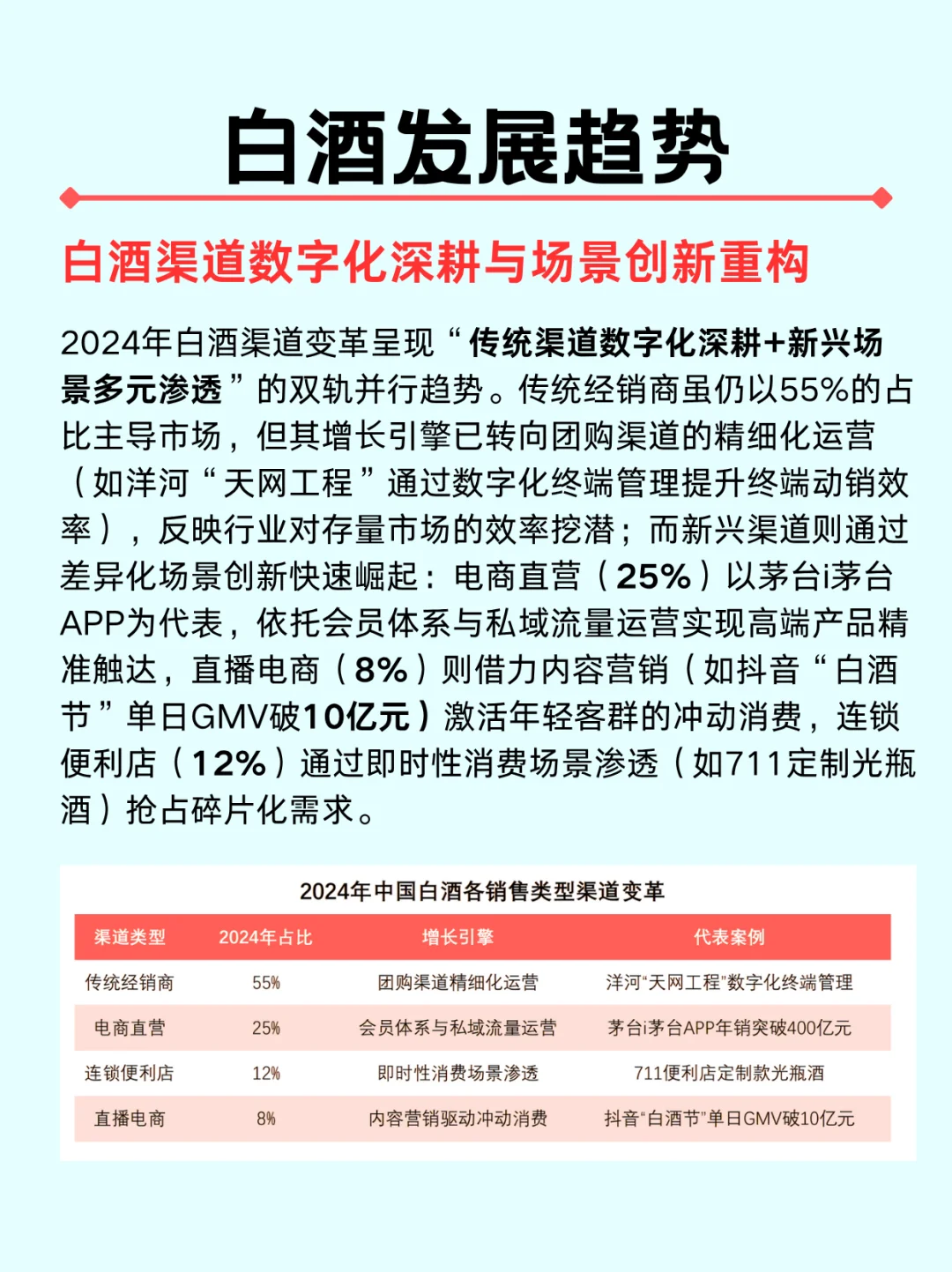 一篇吃透一个行业|白酒