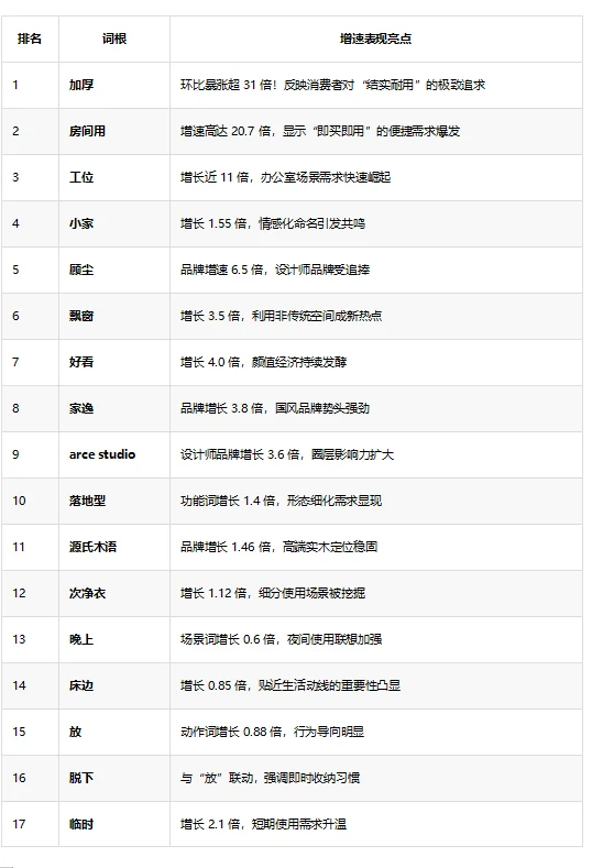 衣帽架~市场趋势洞察