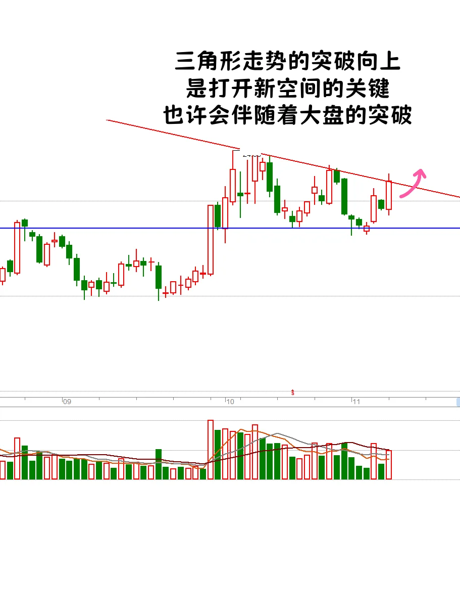 广發🪪証券能否突破下压线是新行情开启关键