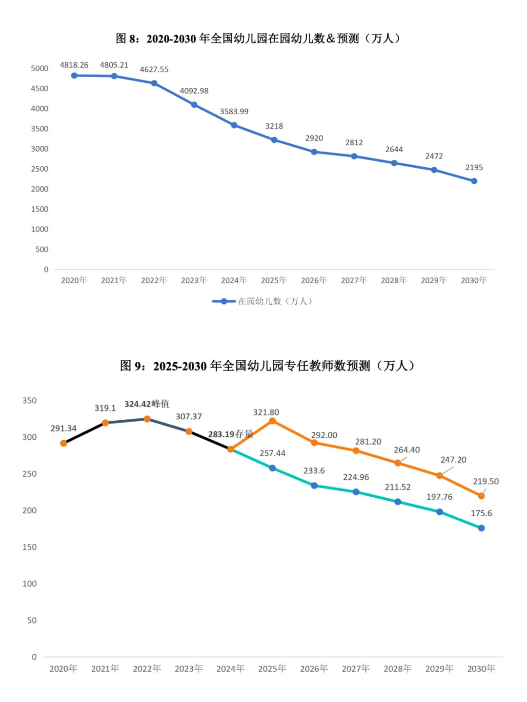 大洗牌！2025-2030幼师将减少40%🌧️