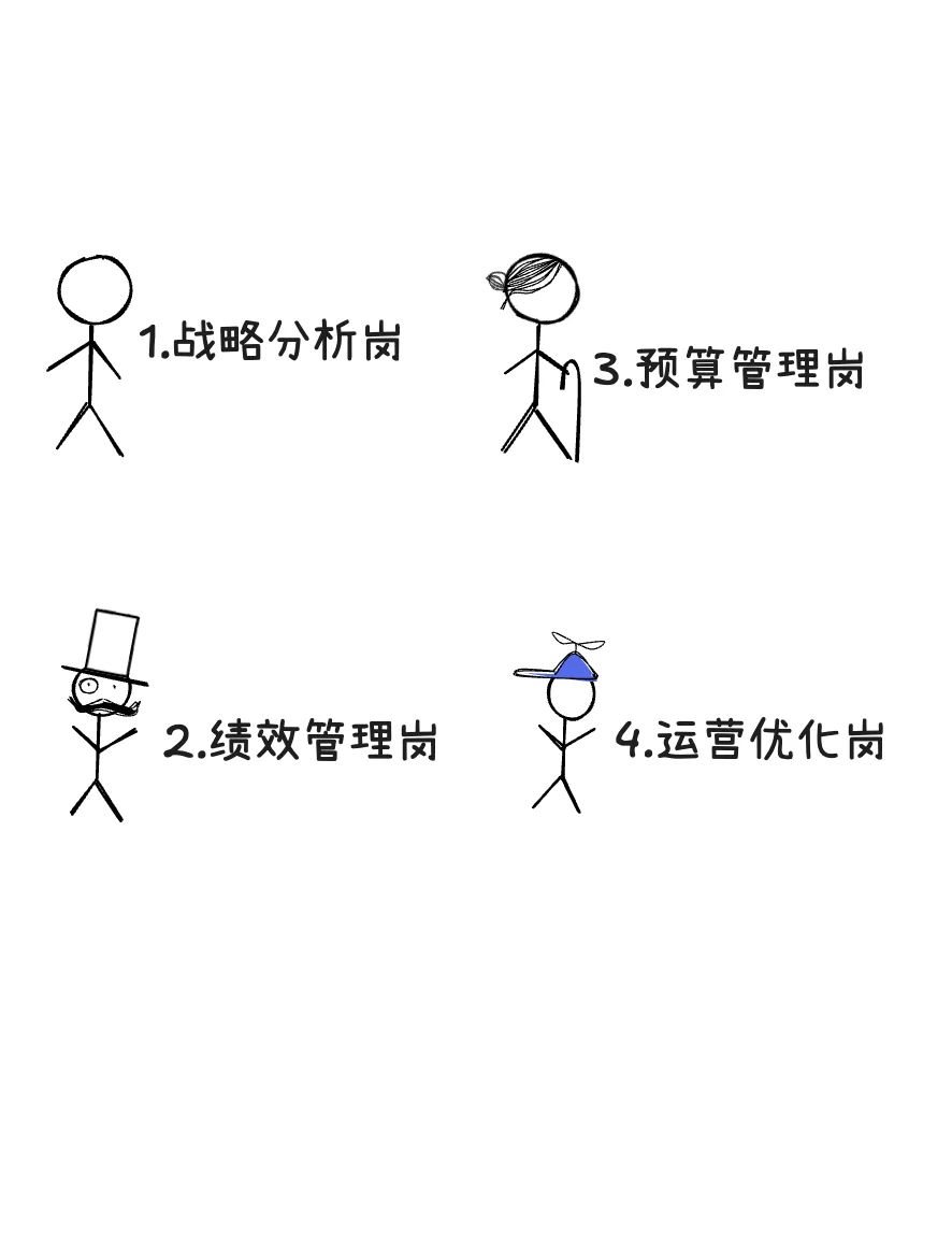 券商的100个岗位：战略4大岗，3分钟通俗讲