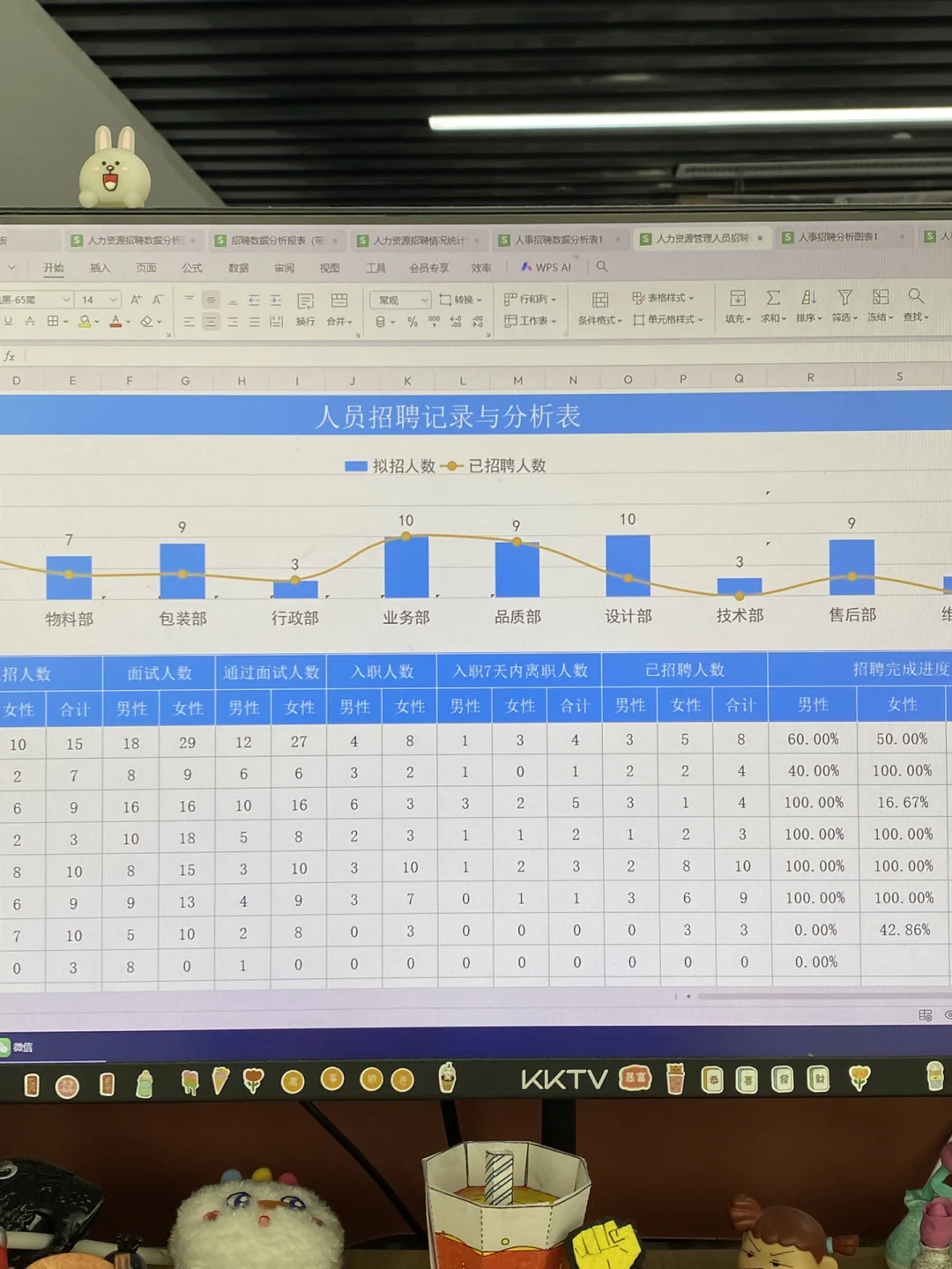 原来这才是HR喜欢的招聘数据分析，学到了！