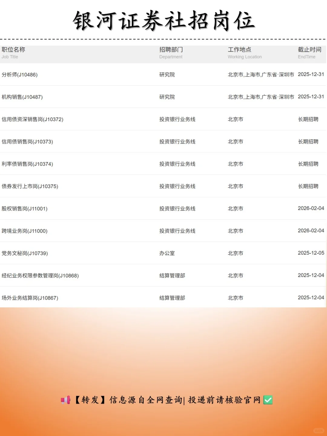 银河证券 蚂蚁集团 招聘