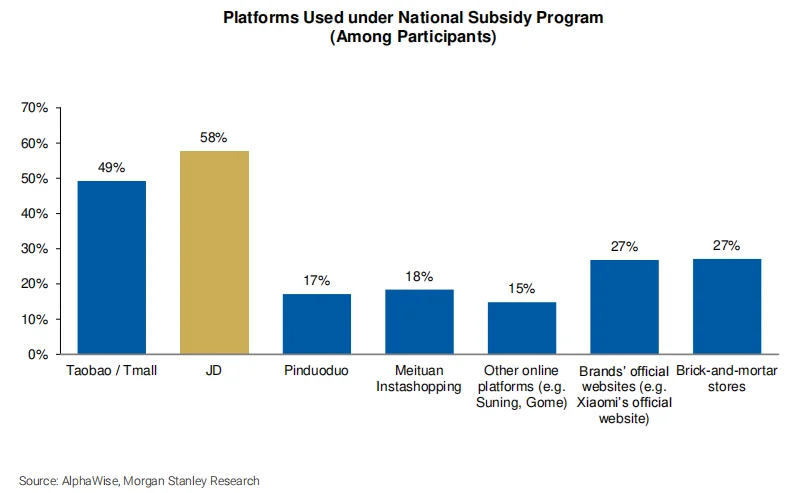 京东遭减配“未来12个月处境最差电商公司”
