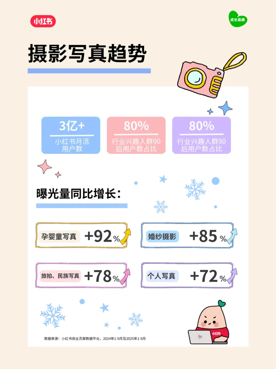 科普一期未来行业趋势～