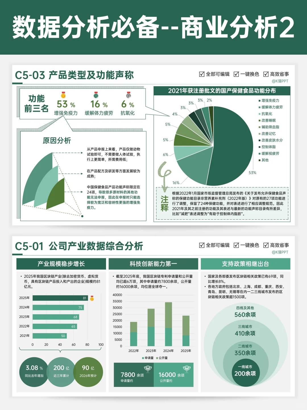 数据分析必备！这波看板直接把工作效率拉满