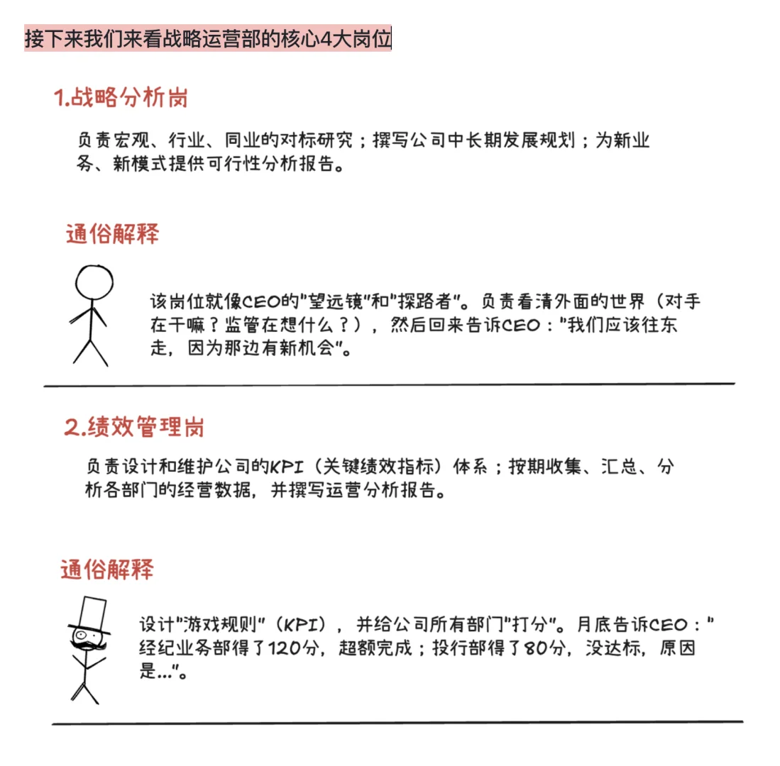 券商的100个岗位：战略4大岗，3分钟通俗讲