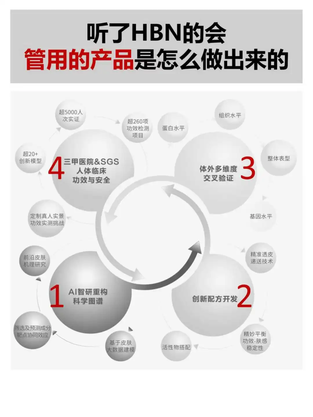 吃瓜|1款看得见效果的护肤品，应该怎么做？