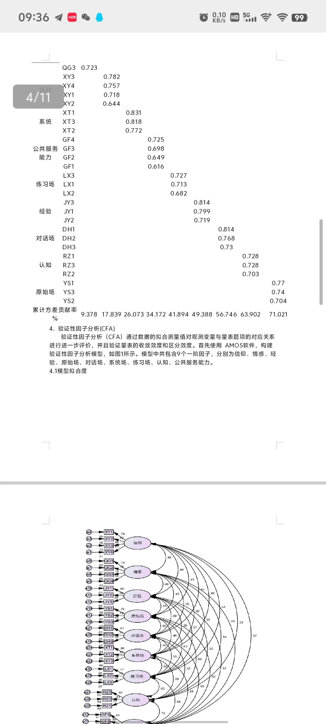 花1000做的spss数据分析大家觉得值吗