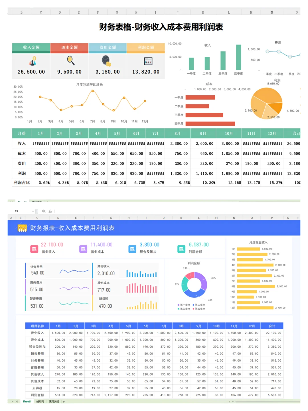 工作5年，头一次见这么漂亮的利润分析表