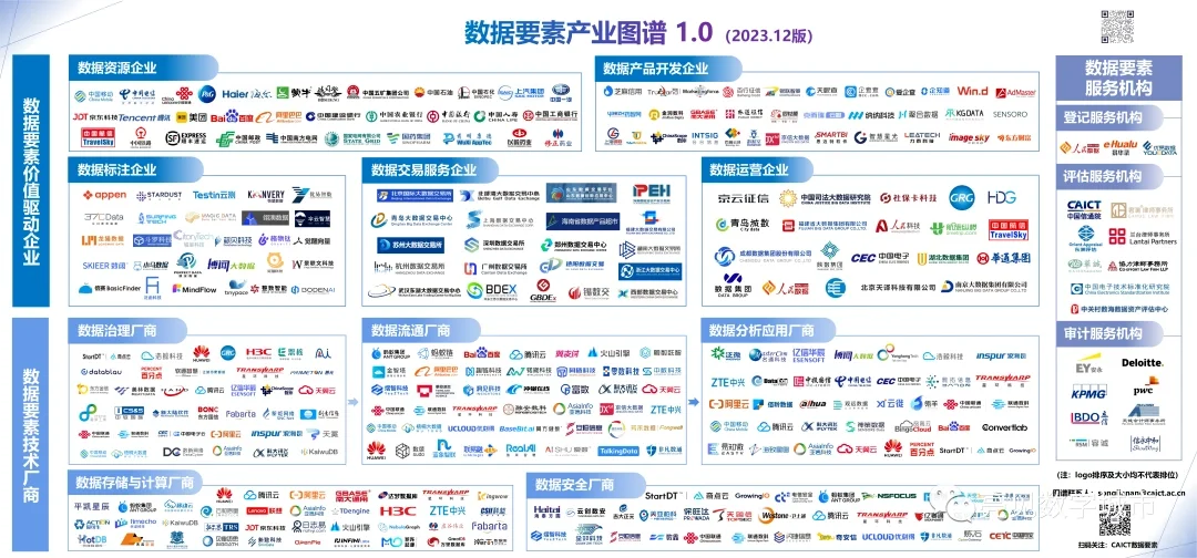 数据要素产业图谱1.0，必须收藏系列