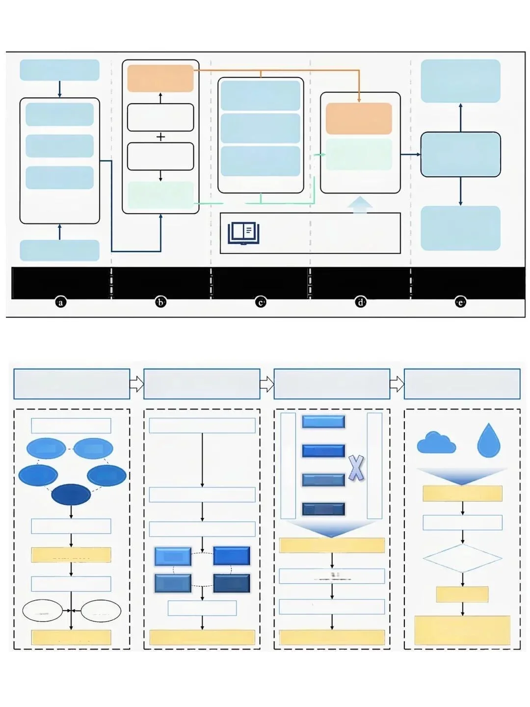 画技术路线图就是在淘汰老实人