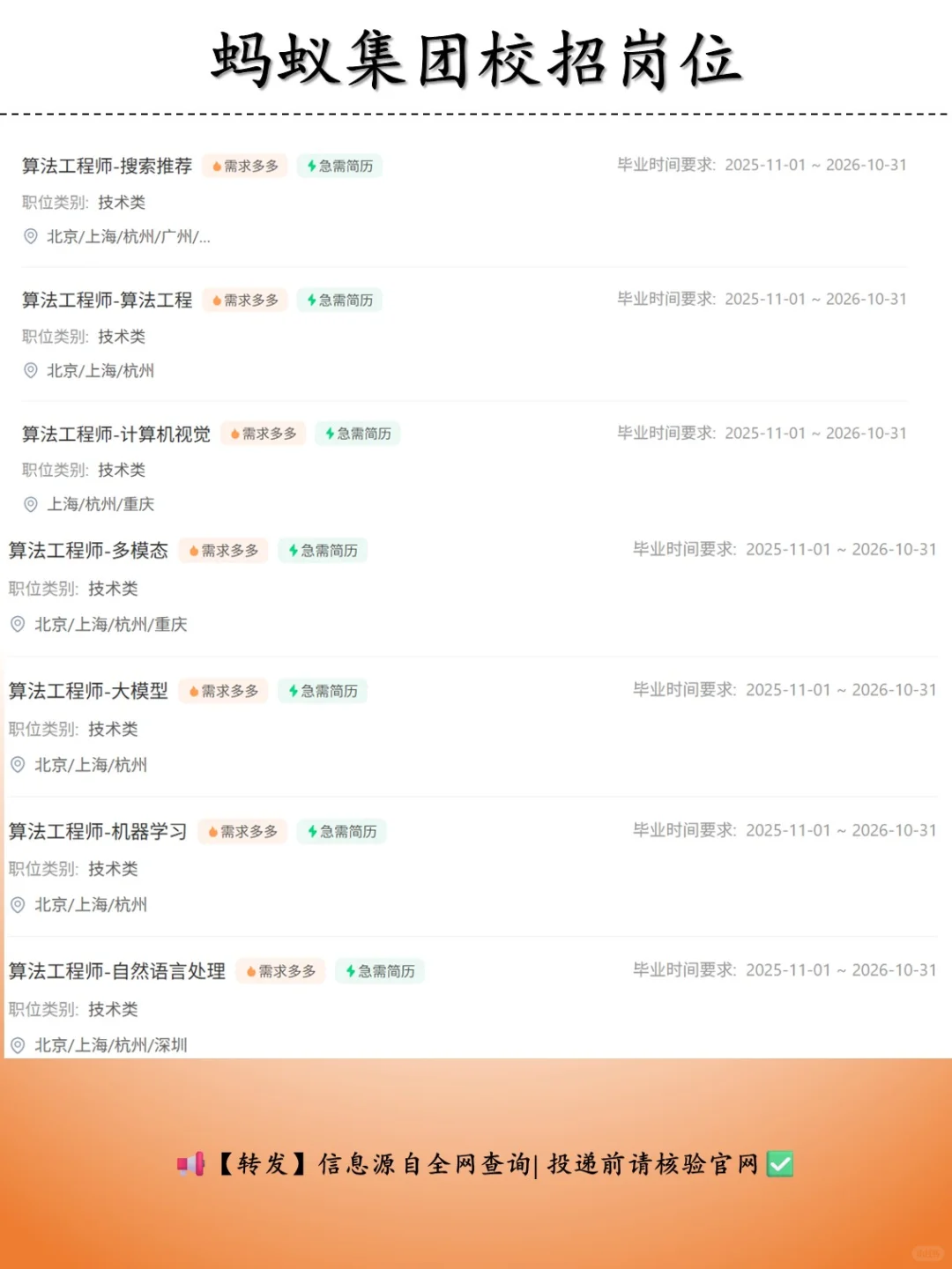 银河证券 蚂蚁集团 招聘