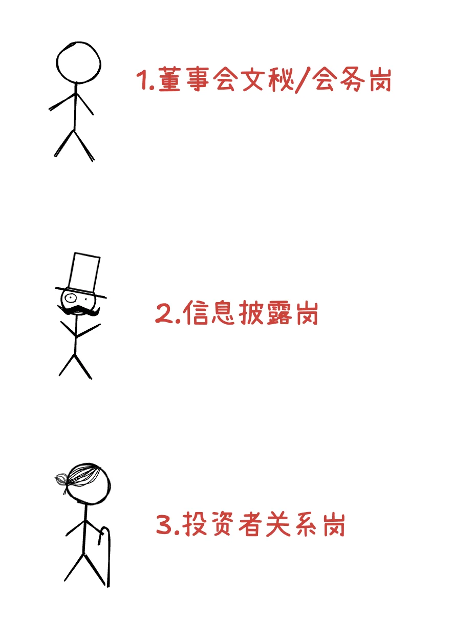 券商岗位100：董办，高大上且有一个共同点