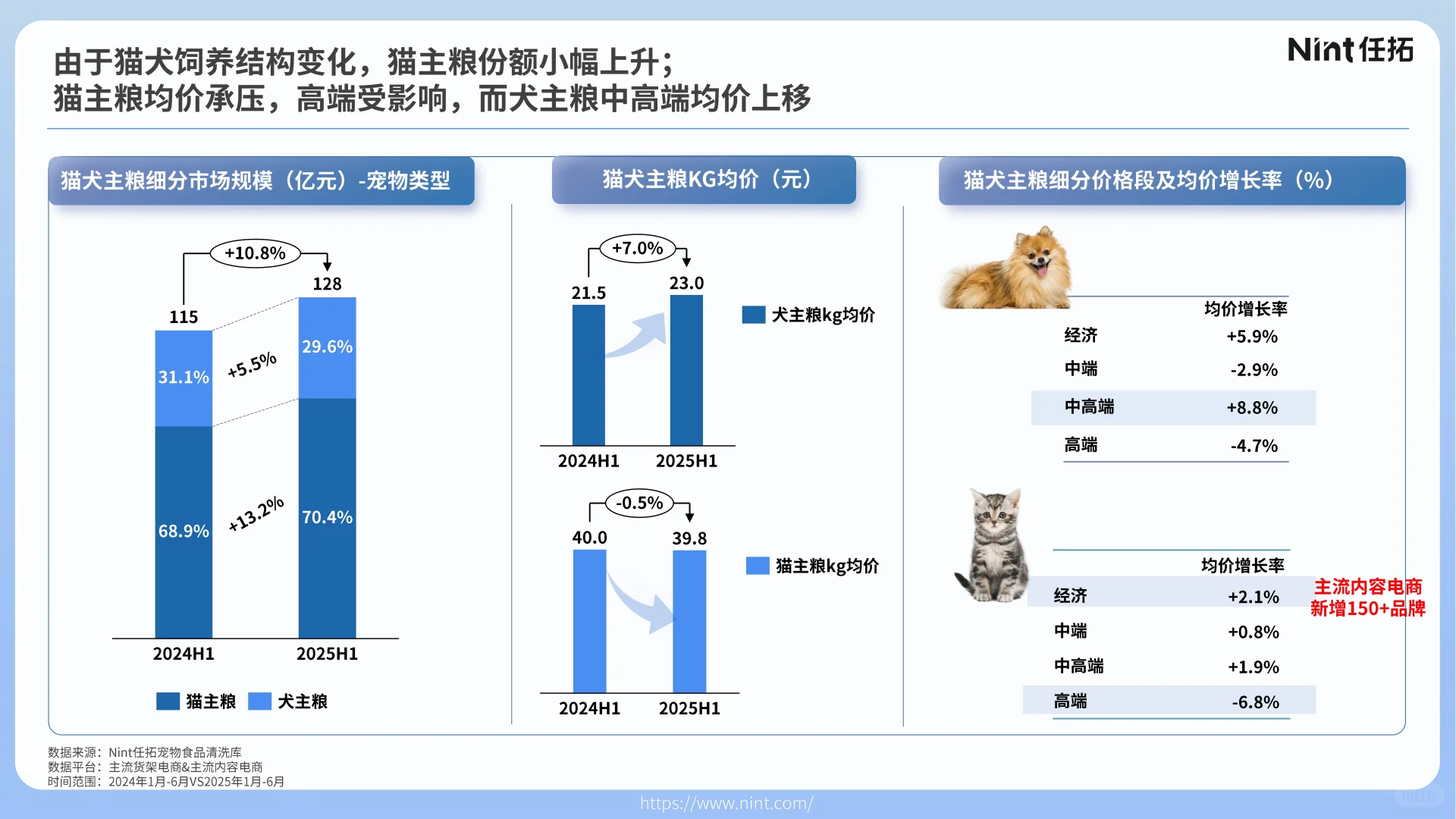 2025年宠物行业电商趋势解析报告