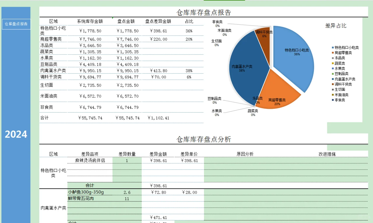 2024年新款仓库库存盘点报告表，赶紧收藏