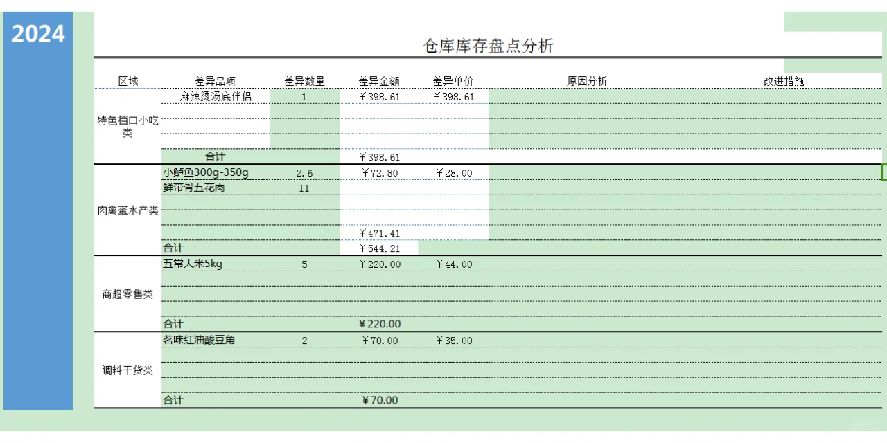 2024年新款仓库库存盘点报告表，赶紧收藏