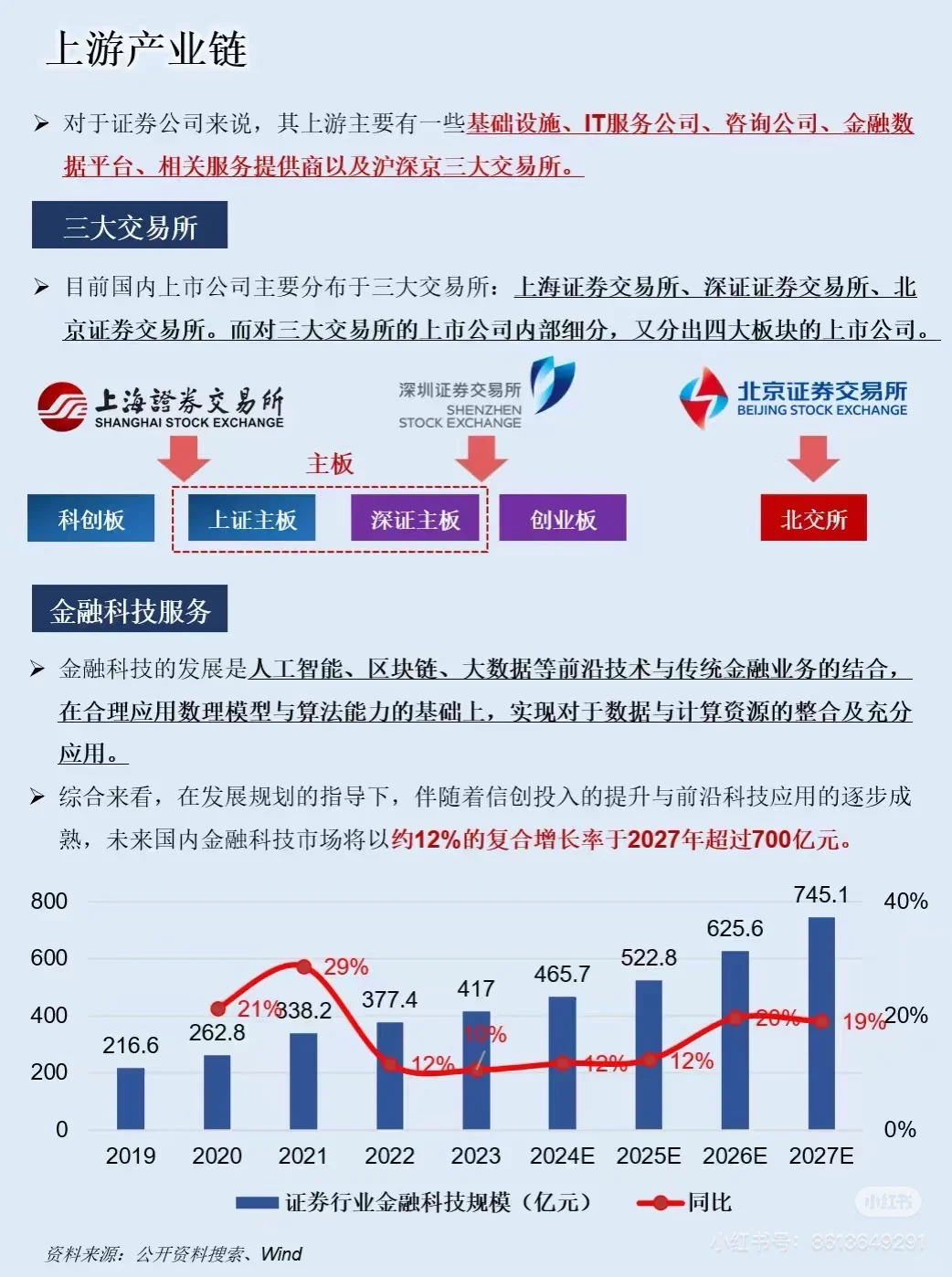 一张图告诉你做证券的底层逻辑