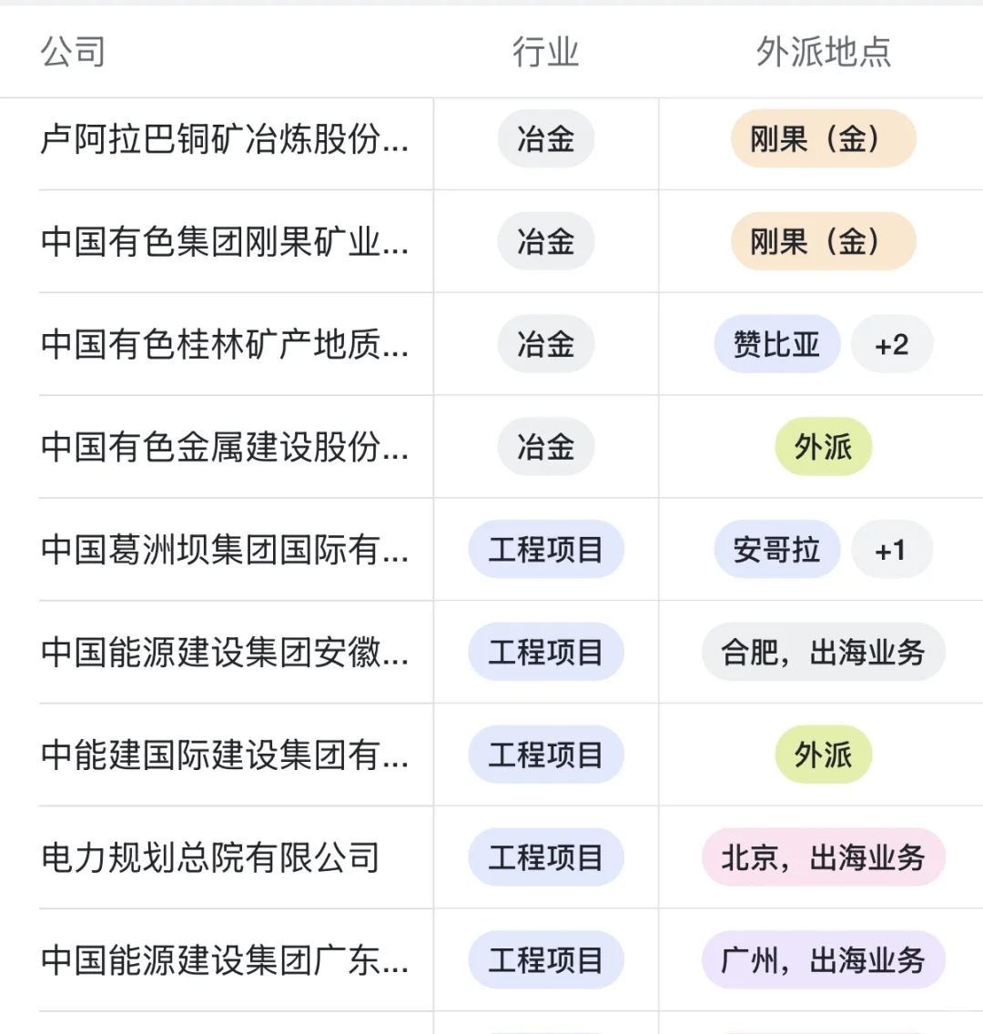 外派刚果，年包50+，要求身体健康