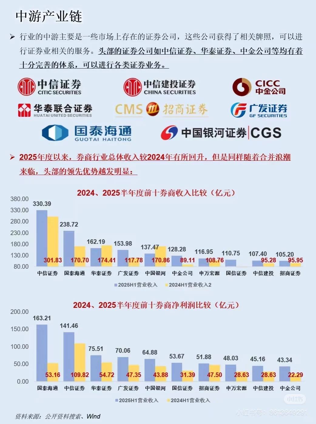 一张图告诉你做证券的底层逻辑