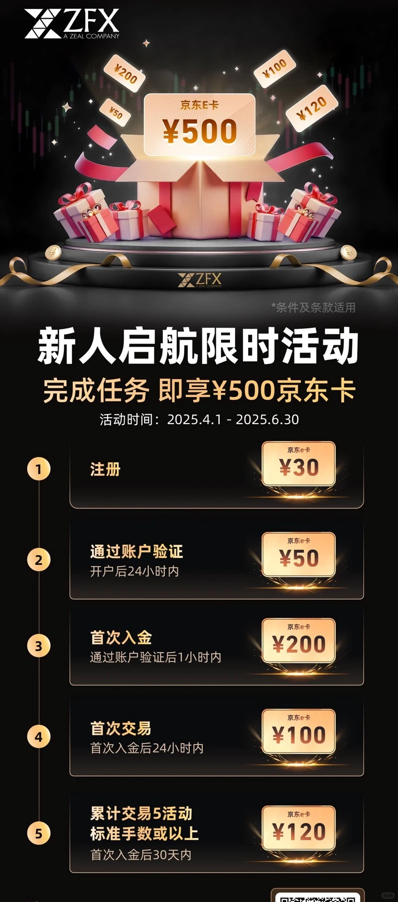 ZFX-汇友驿站交易技术峰会在西安完美结束