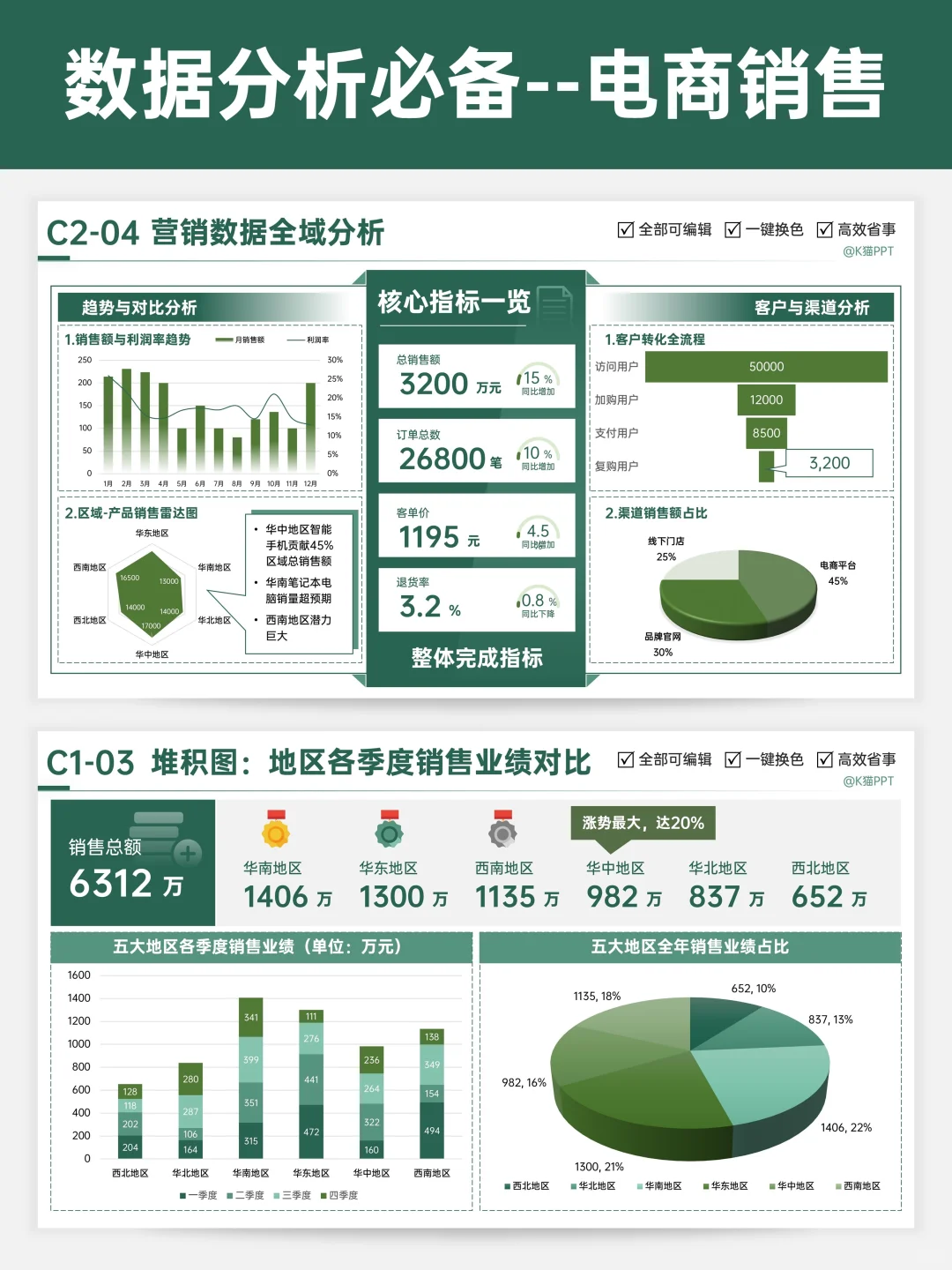 数据分析必备！这波看板直接把工作效率拉满