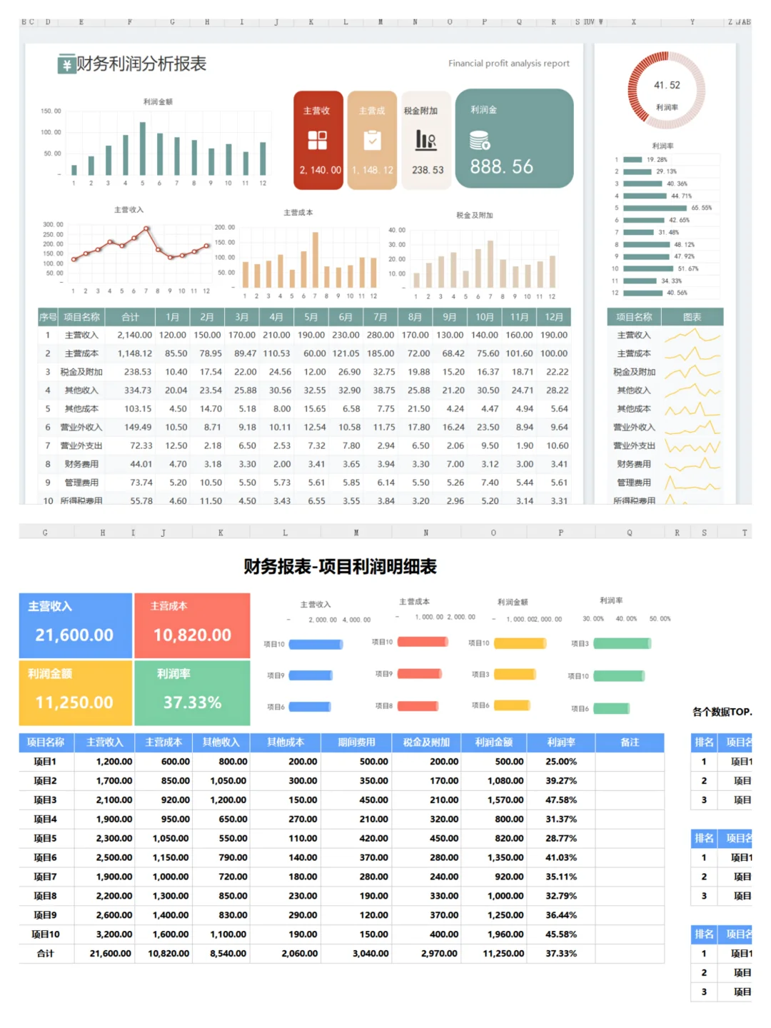工作5年，头一次见这么漂亮的利润分析表