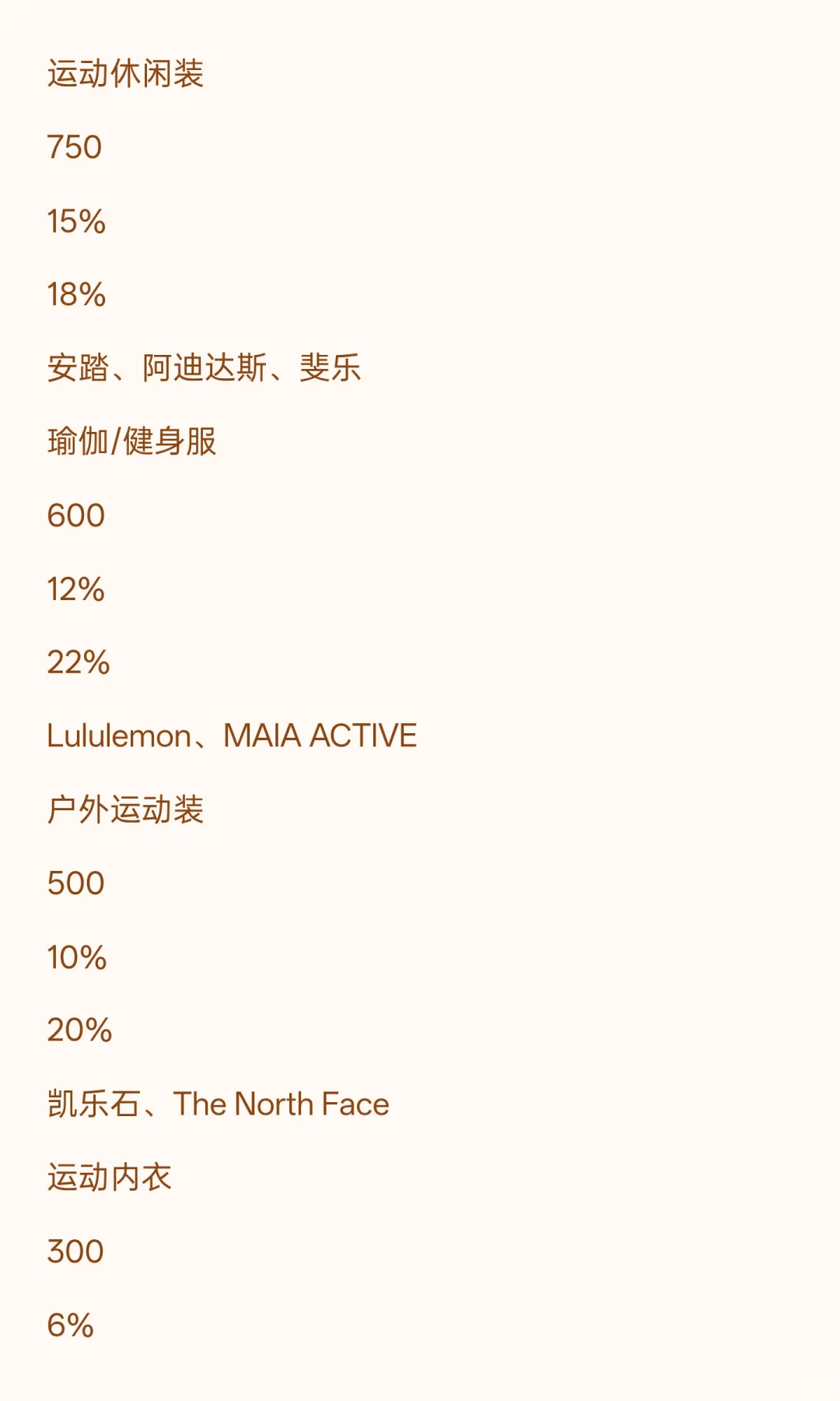 2025年中国运动服饰行业发展现状与未来趋势
