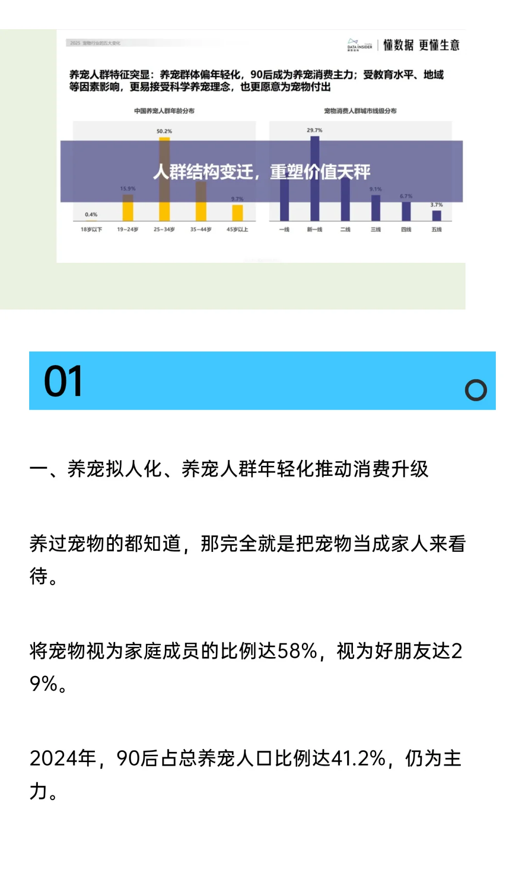 红杉：2025年宠物经济5大趋势