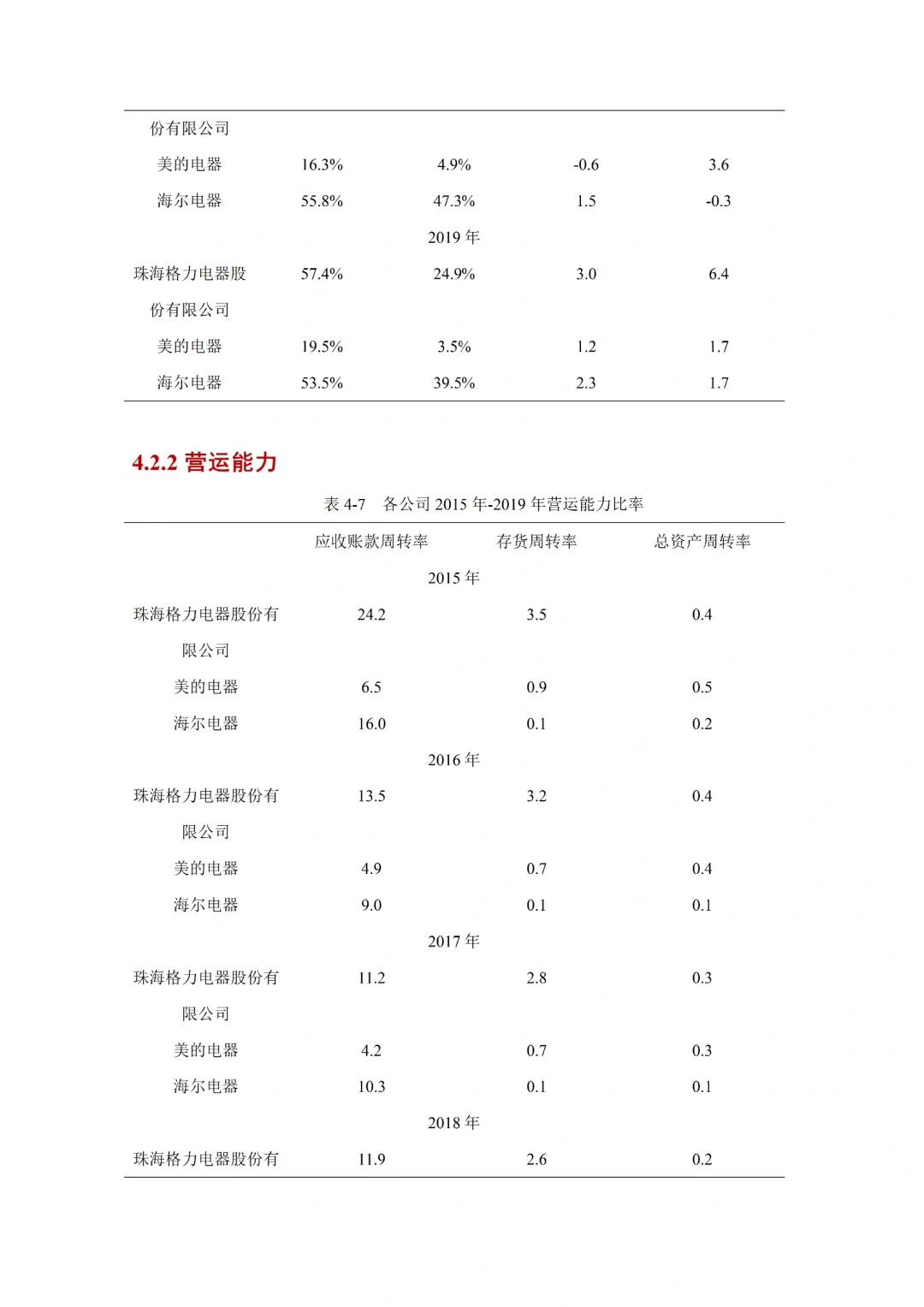 财务报表分析方向会计学论文初稿来啦😄