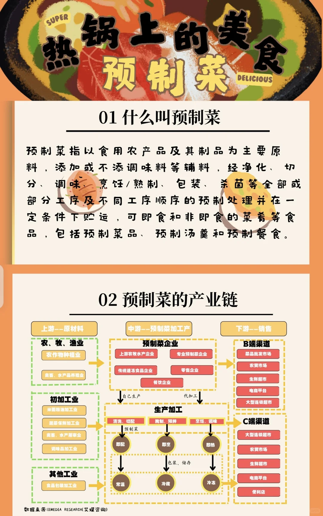 数据新闻《热锅上的美食“预制菜”》