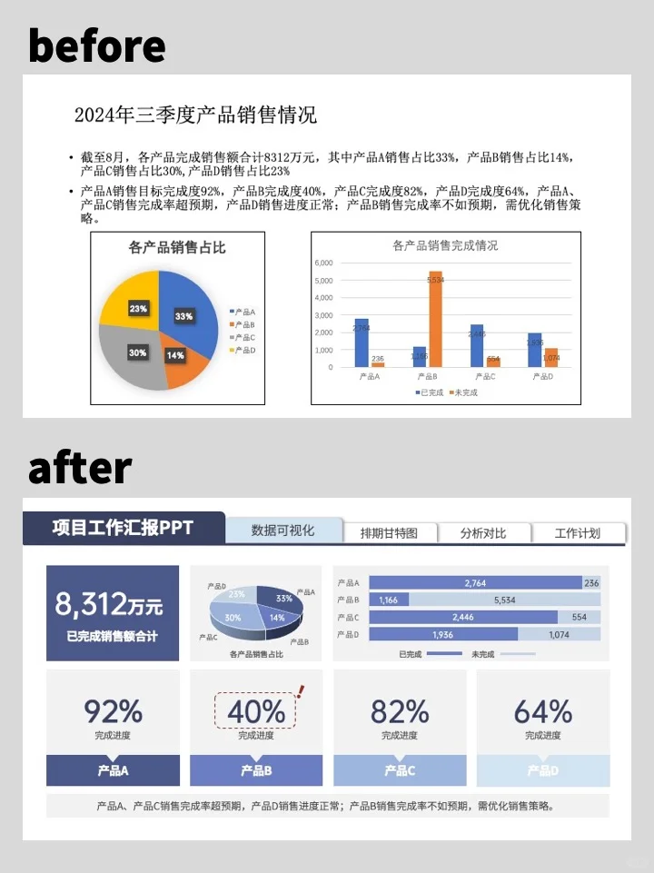 让领导眼前一亮的业绩量化数据图表PPT