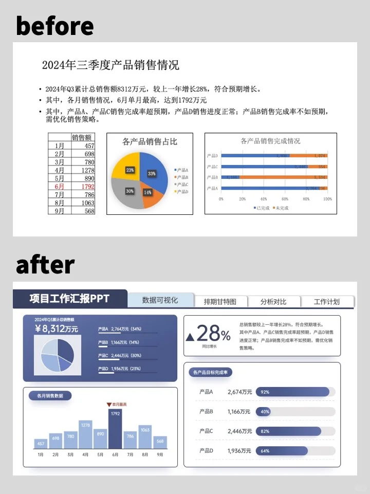 让领导眼前一亮的业绩量化数据图表PPT