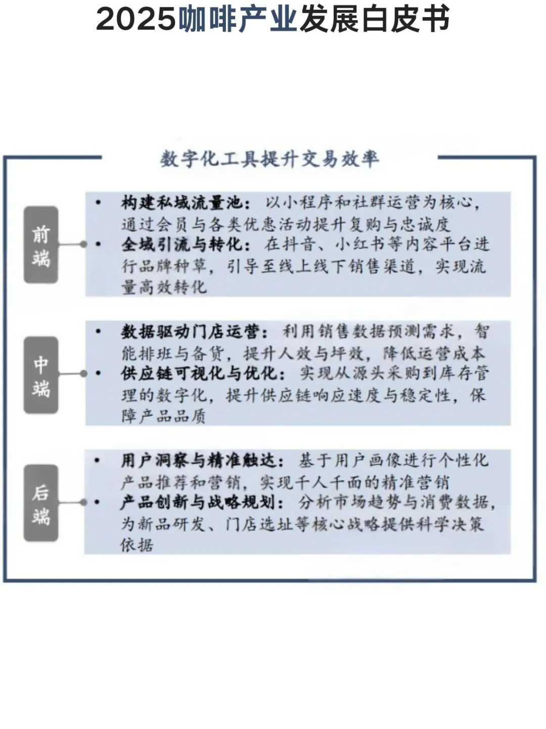 ☕生活仪式感 | 2025咖啡产业全拆解