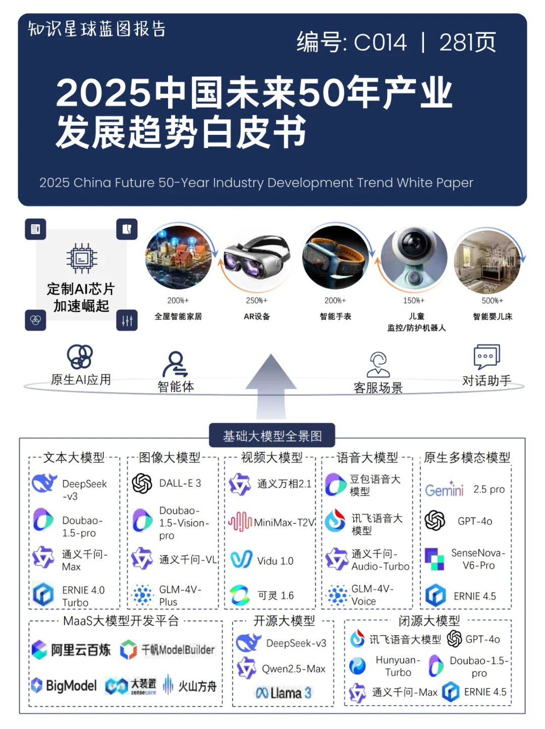 未来已来：中国未来50年产业发展研究