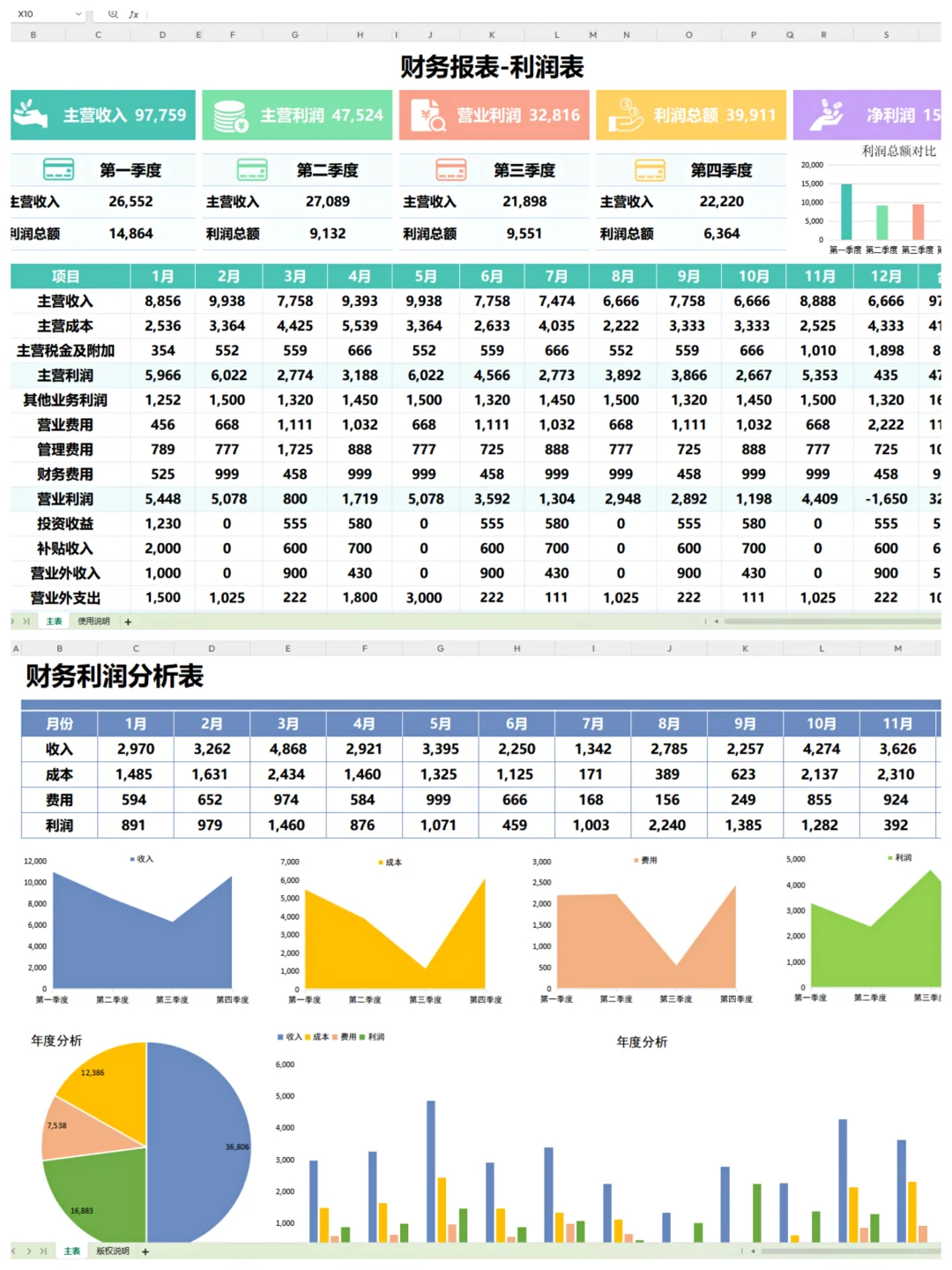 工作5年，头一次见这么漂亮的利润分析表