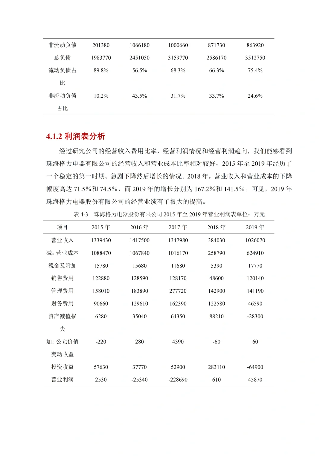 财务报表分析方向会计学论文初稿来啦😄
