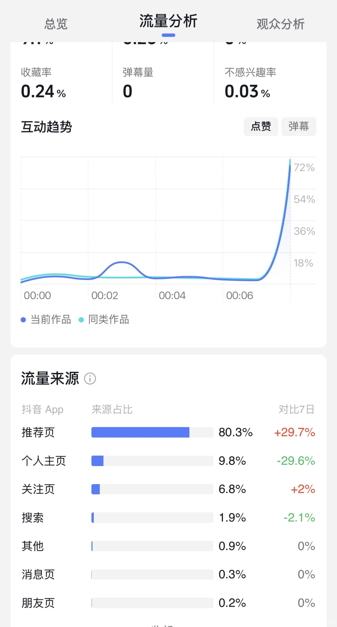 dy 流量分析 视奸