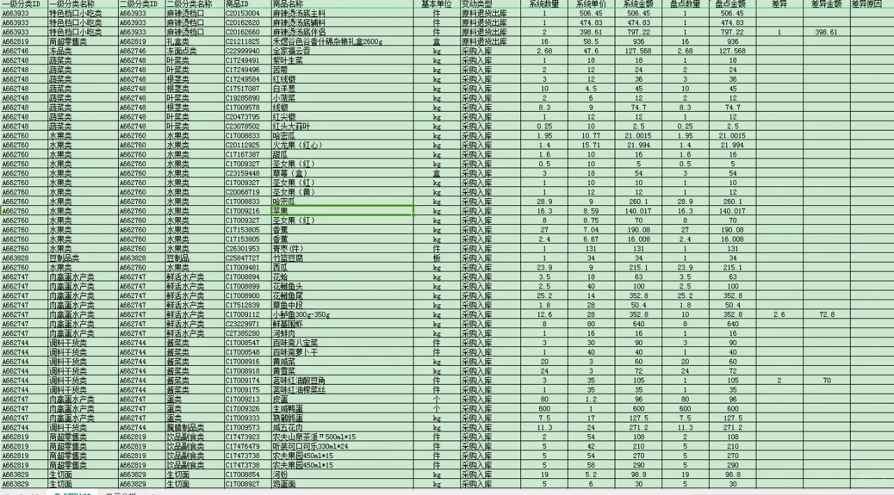 2024年新款仓库库存盘点报告表，赶紧收藏
