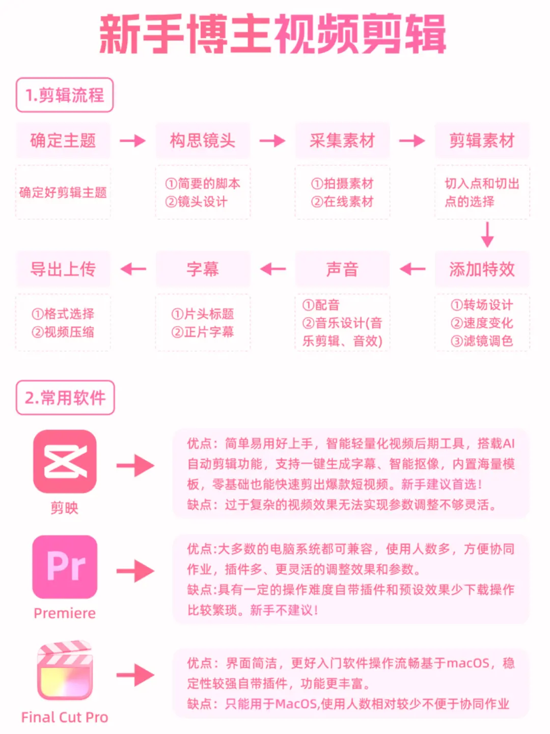 过年爆🔥自媒体新玩法😜