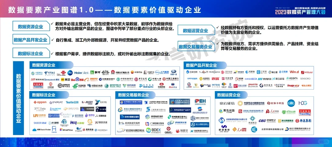 数据要素产业图谱1.0，必须收藏系列