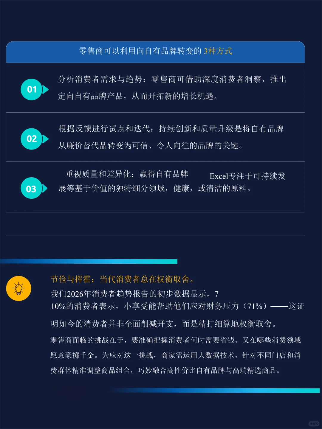 2026年消费零售业趋势解析