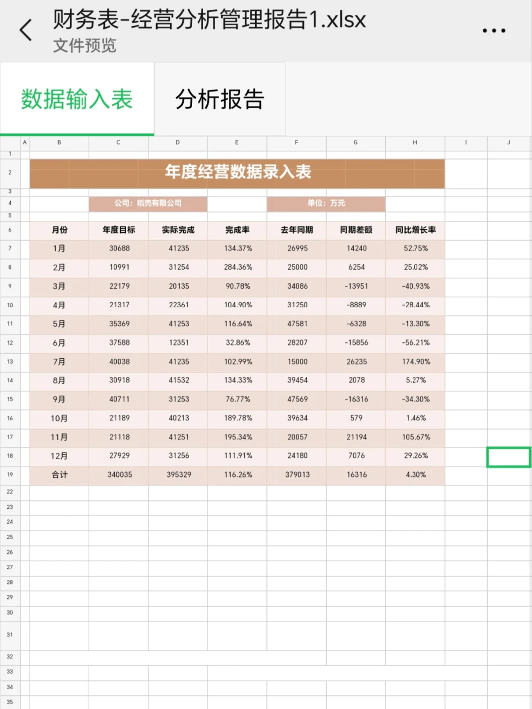 老板就喜欢这样看这种经营分析报告！