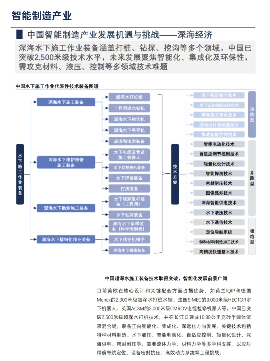 未来已来：中国未来50年产业发展研究