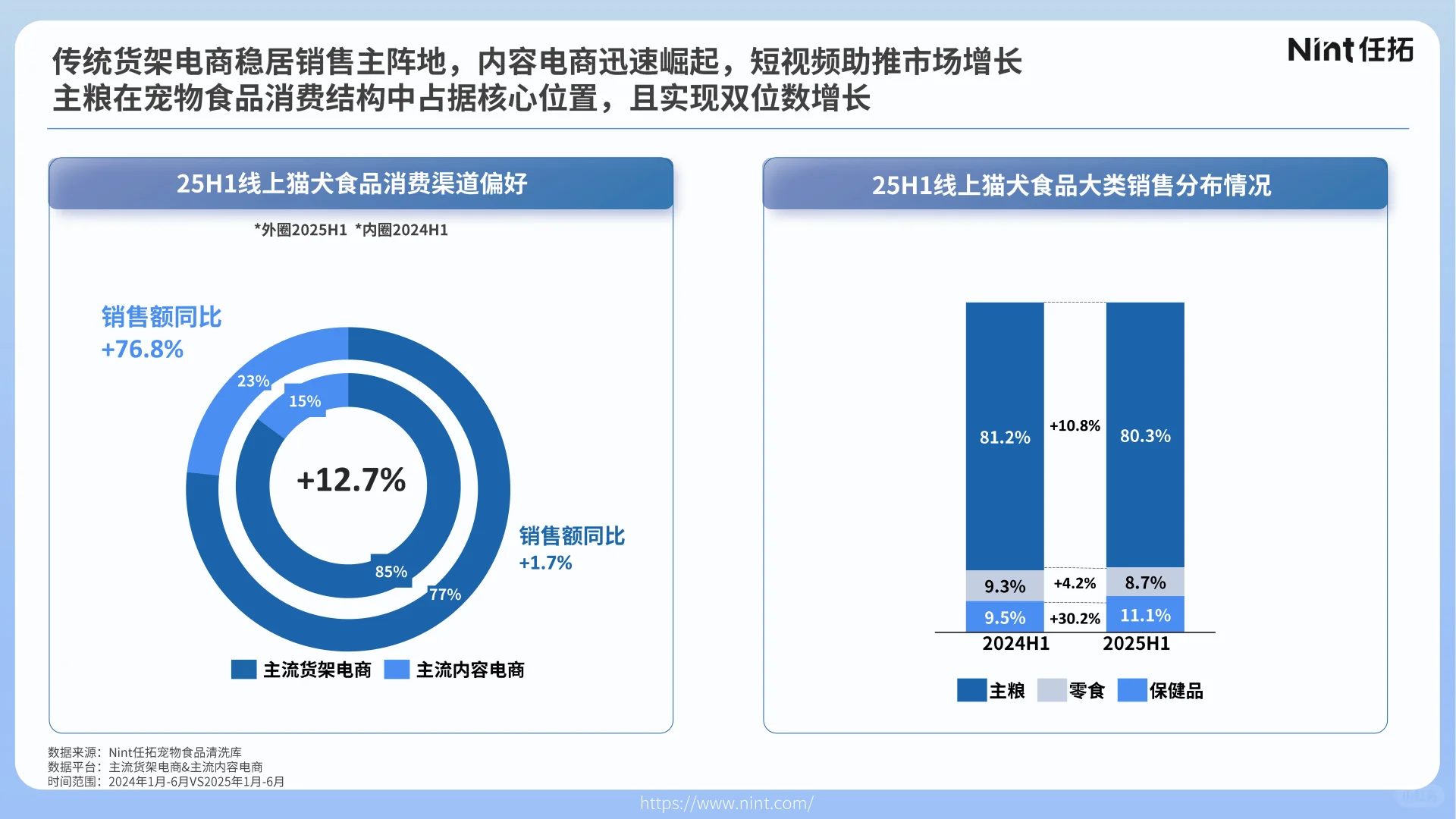 2025年宠物行业电商趋势解析报告