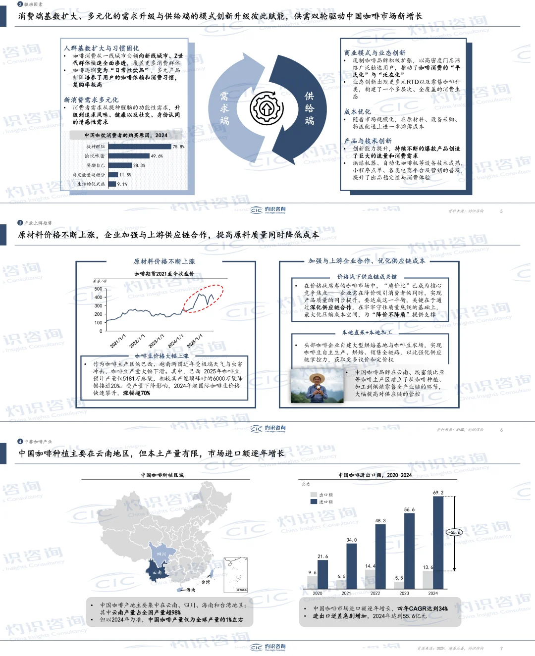 2025中国咖啡产业枢纽发展白皮书免费下载