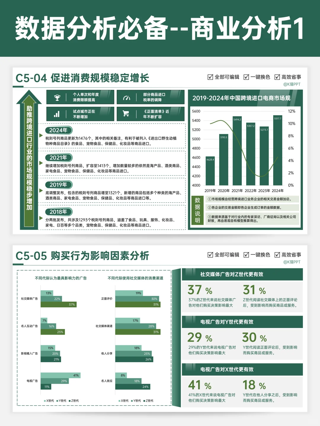 数据分析必备！这波看板直接把工作效率拉满