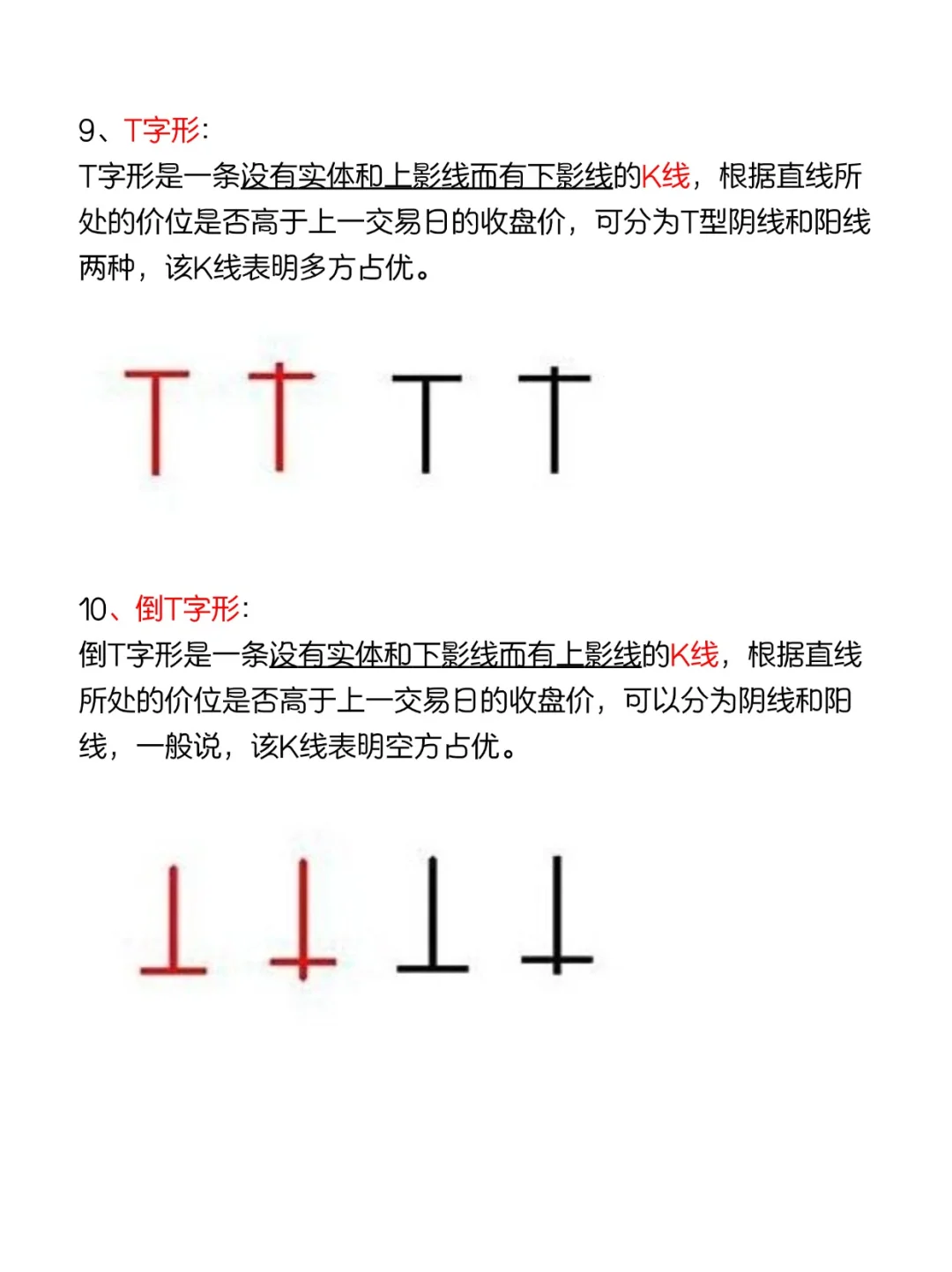 现货交易K线图基础知识